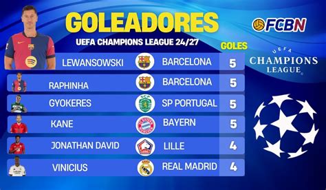 champions league top scorer odds|Champions League Odds 2024/25 .